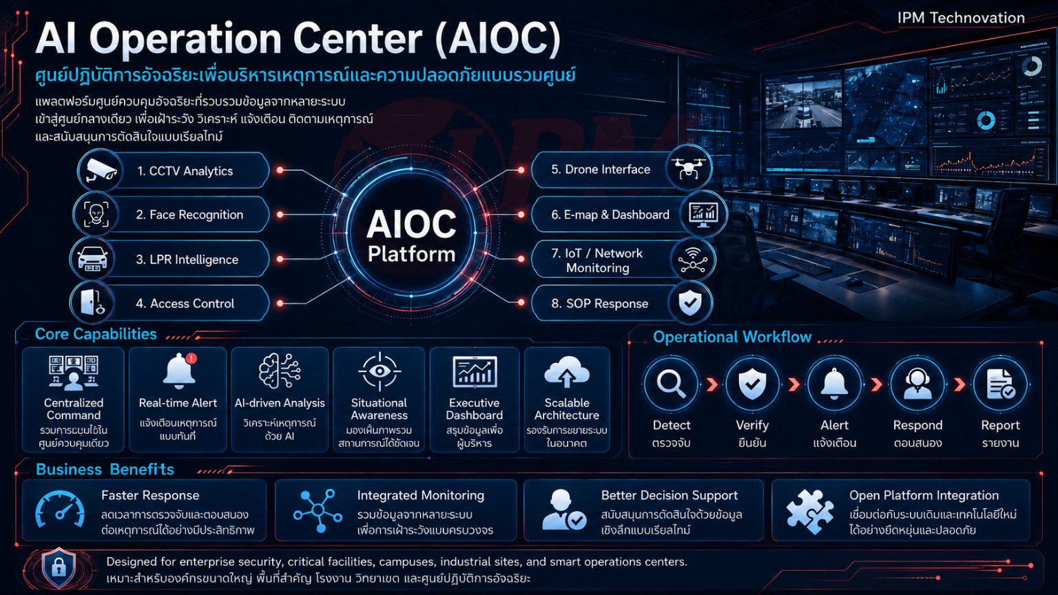 AI Operation Center platform