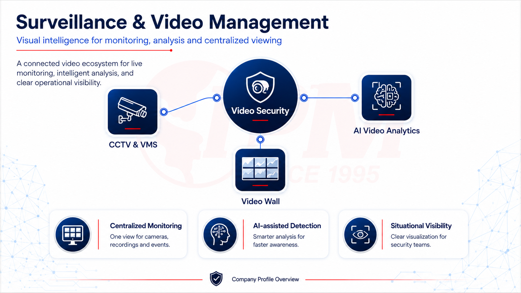 Surveillance and video management