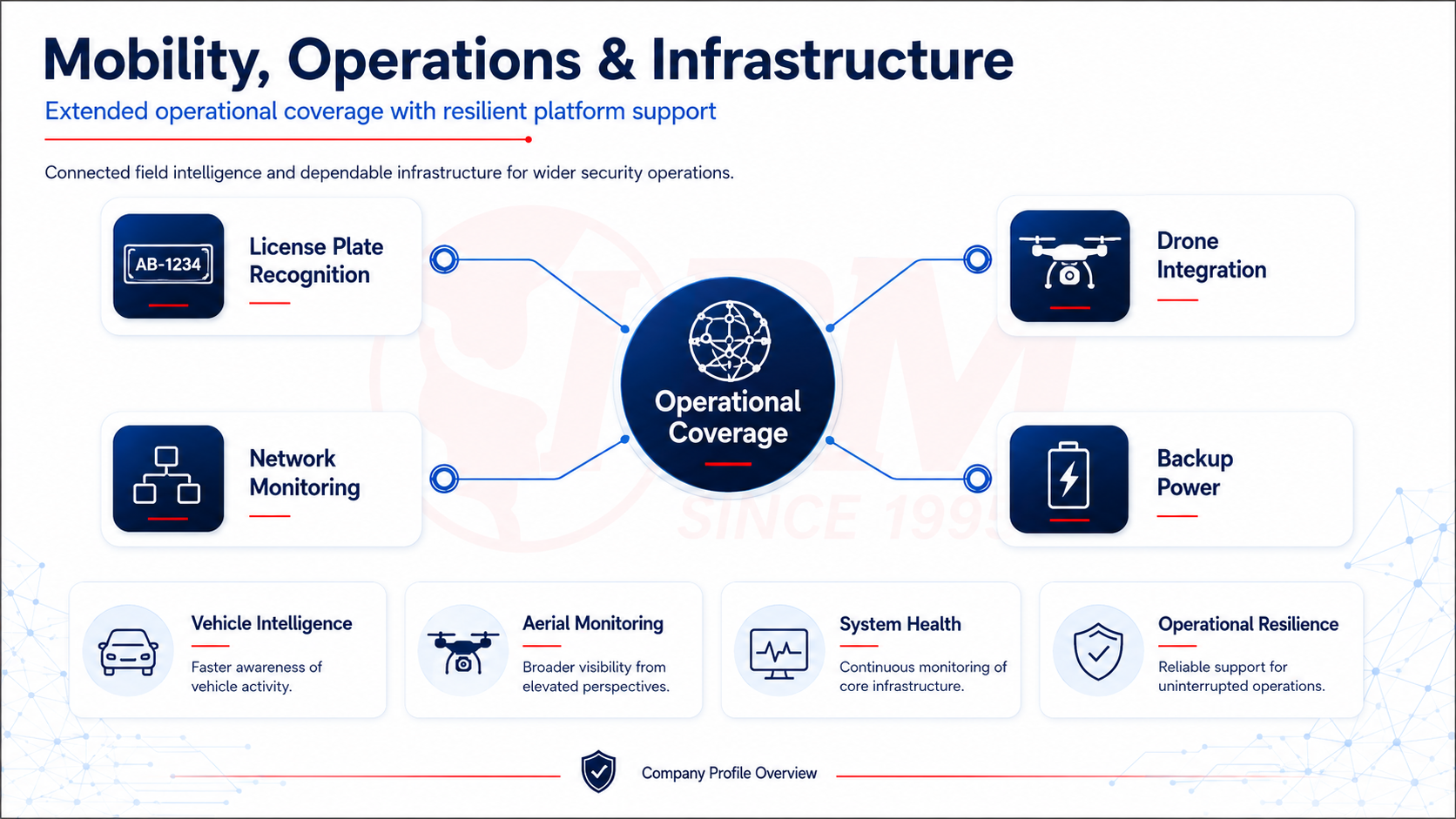 Mobility operations and infrastructure