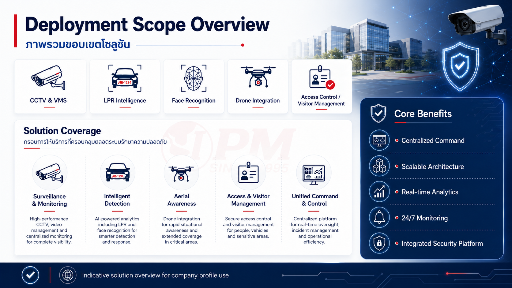 Deployment scope overview