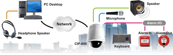 CIP800 Diagram